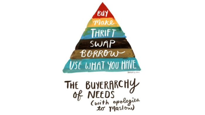Die Konsumpyramide der Nachhaltigkeit